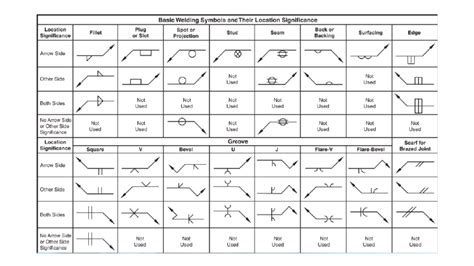 sheet metal welding drawing|welding blueprint lines and symbols.